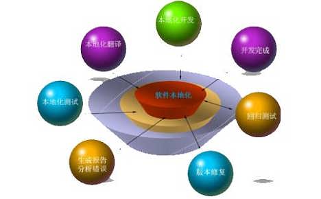 1576023920442658.jpg 本地化翻譯.jpg