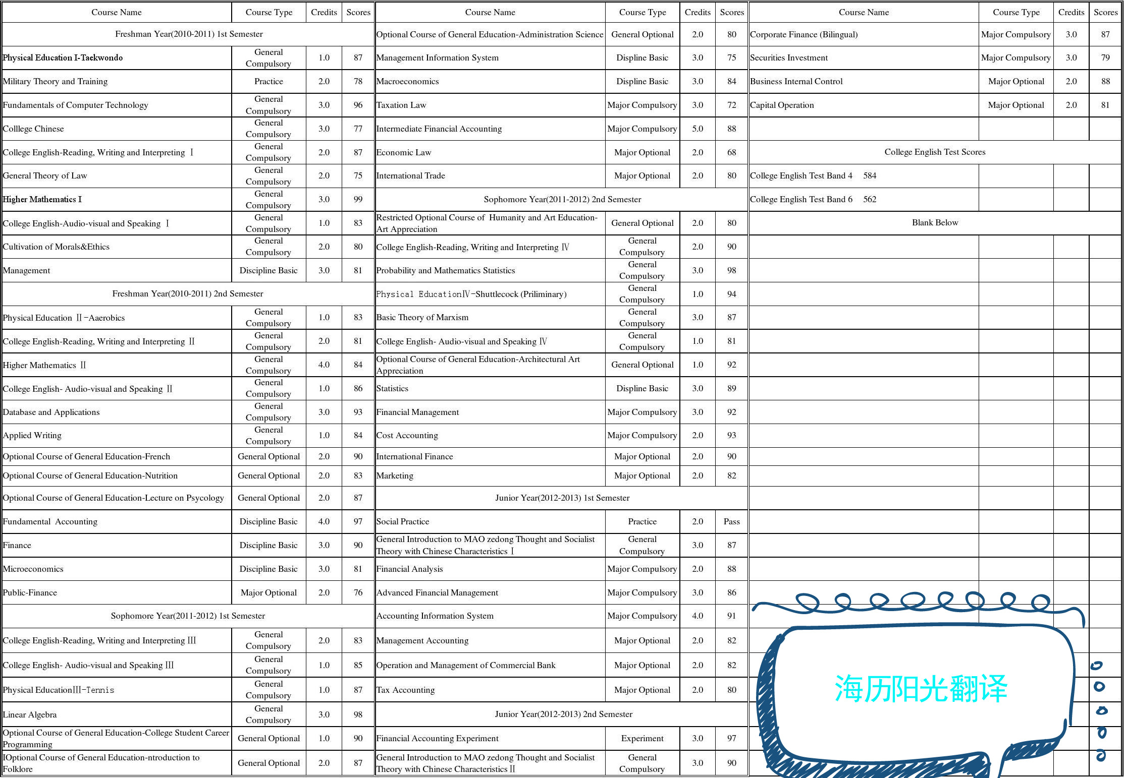 1631286525945894.jpg 成績(jī)單.jpg